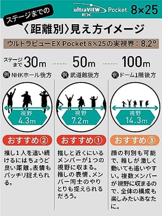 Kenko Ultra View EX Pocket 8x25 Binoculars, 8x Magnification, 25mm Aperture, Dual-Axis Roof Prism, Compact, Aluminum Die-Cast Body, IPX7 Waterproof,