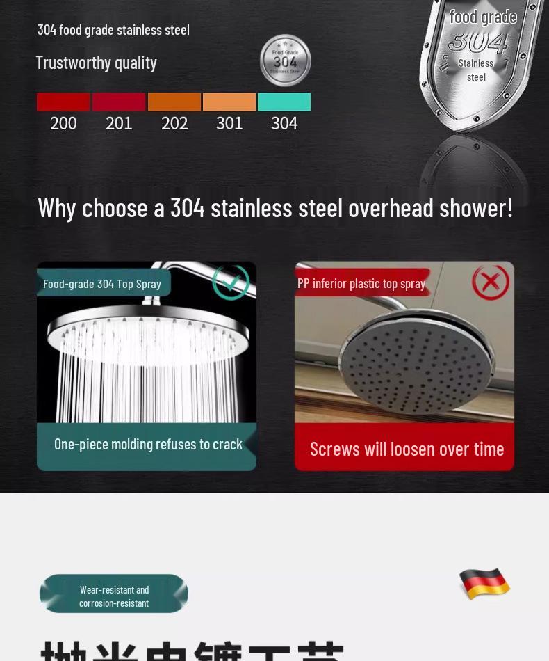 Cabezal de Ducha Grande de Alta Presión de Acero Inoxidable 304