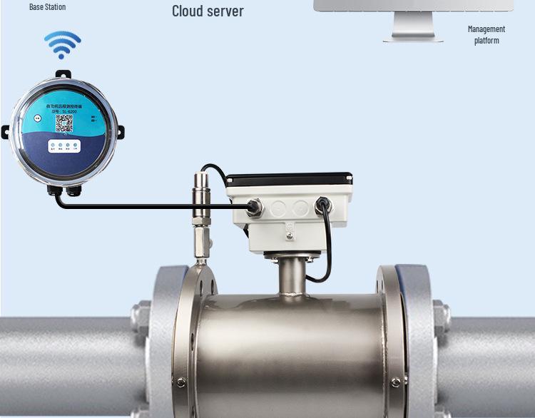 

Smart Electromagnetic Water Meter with Remote Transmission & Pressure Detection