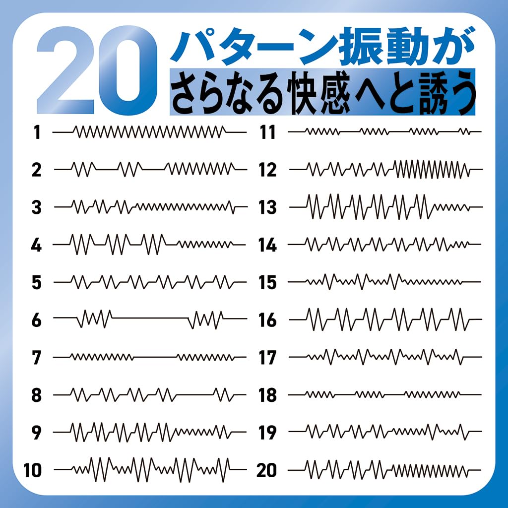 HYPER Pinpoint Rotor, Micromotor, Silicone, USB Charging, Water Resistant