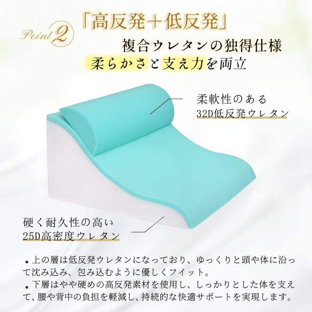 KYAKO Backrest Triangular Pillow Rebound x High 60cm Inclined Triangular Bed Lumbar for for Pregnant Women and the Leg Washable Lightweight Cushion,