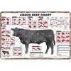 Metallblechschild Vintage Angus Rindfleisch Zuschnitte Fleisch Metzgerdiagramm Supermarkt Fleisch Schlachthof für Bauernhaus, 12x8inch 20x30cm