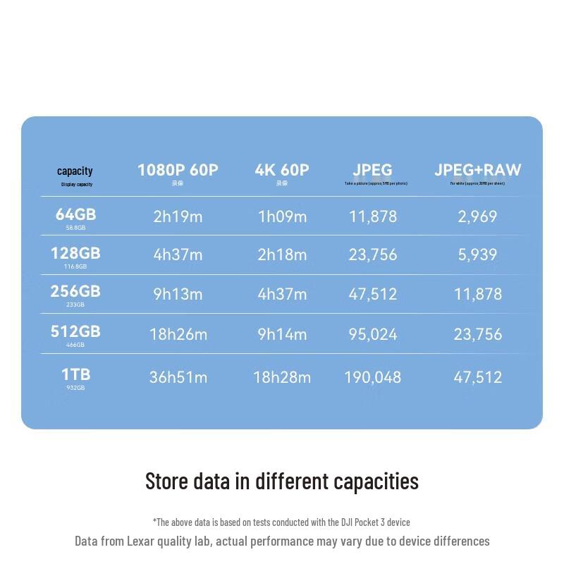 Lexar 1TB TF (MicroSD) Memory Card