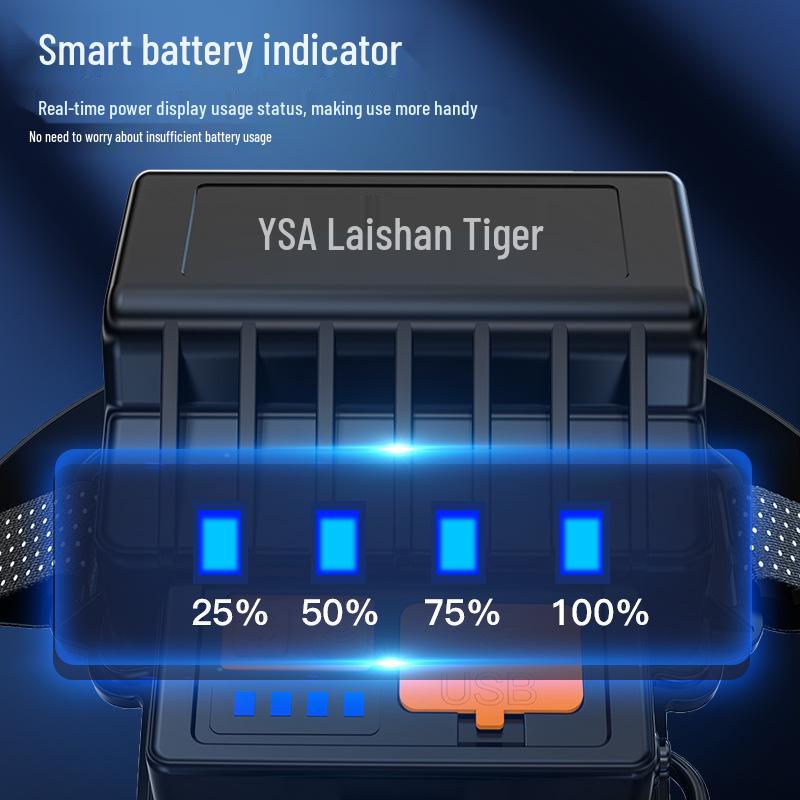 High-Intensity LED Night Fishing Headlamp with Induction Lithium Battery