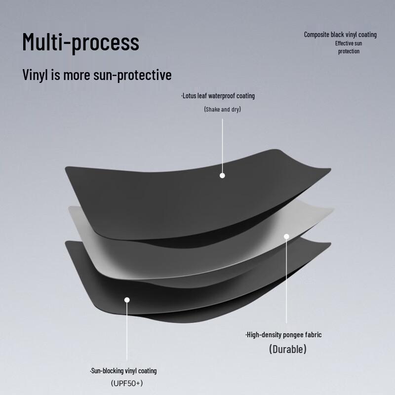 Nanqiao Automatic Windproof Folding Umbrella