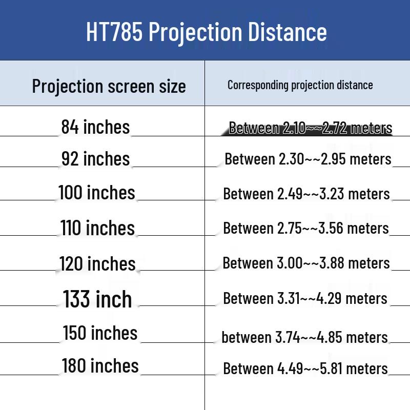 BenQ HT785 4K Home Theater Projector (CN version)