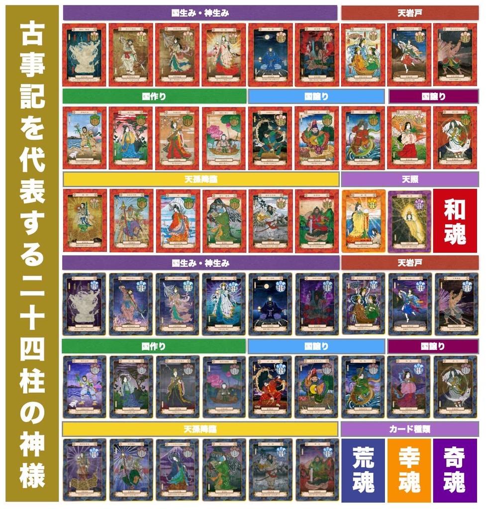 Yaoyorozu no Kami Card Oracle Card Tatsuya Kosaka Kojiki japansk mytologi