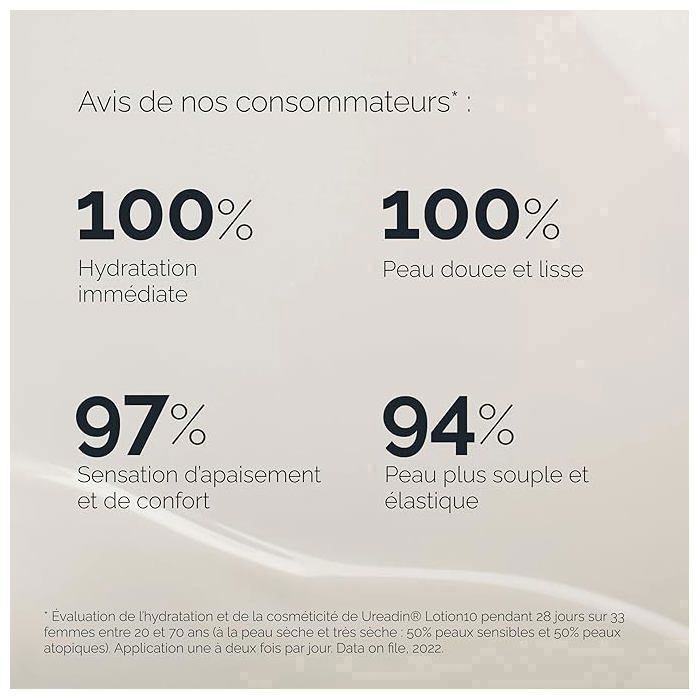 Ureadin Ultra 10 Lotion Plus – Hydratation Intense À l’Urée 10% – 200 Ml