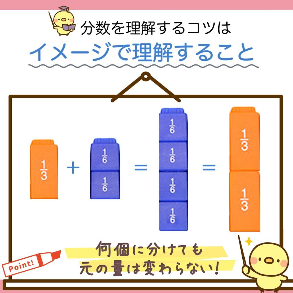 HapiChil Brøk Tenkelig Brøkklosser 24 Kort av Veteran Cram School Læring & Opptrapping [Veiledere]