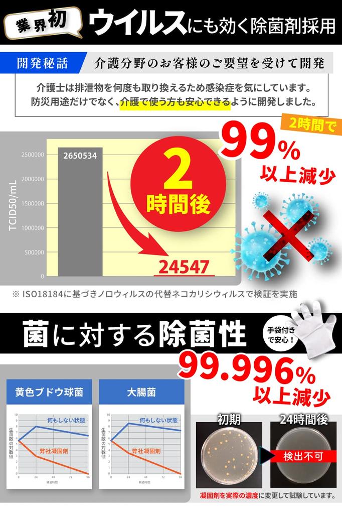 Qbit Easy Developed In Collaboration with Disaster Preparedness Shelf Life Preparedness Product Grand Prize Powerful Deodorizing Portable Toilet for