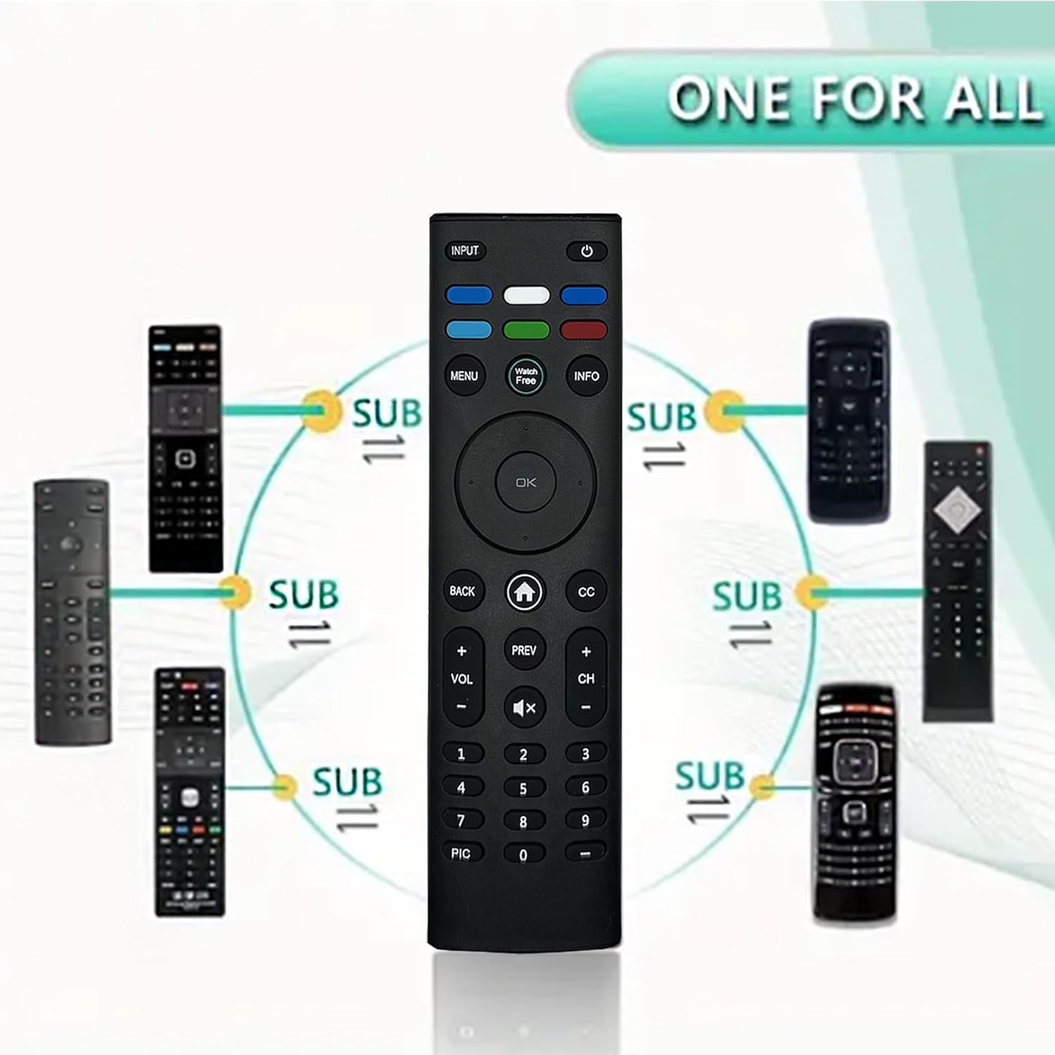 Universal Remote Control (XRT140),Compatible with VIZIO All LED LCD HD 4K UHD HDR Smart TVs,Perfect Remote Control Replacement