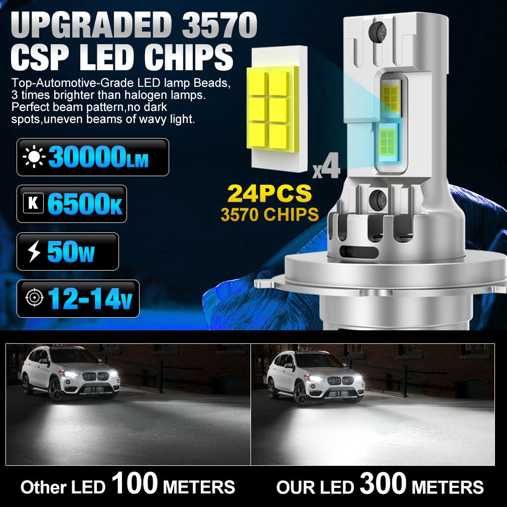 2Pcs Canbus H4 LED Headlight Bulbs High Low Beam 30000LM Car Motorcycle Lights 24pcs 3570 CSP Turbo Led Diode Lamps Auto Moto Headlamp 12V 6500K