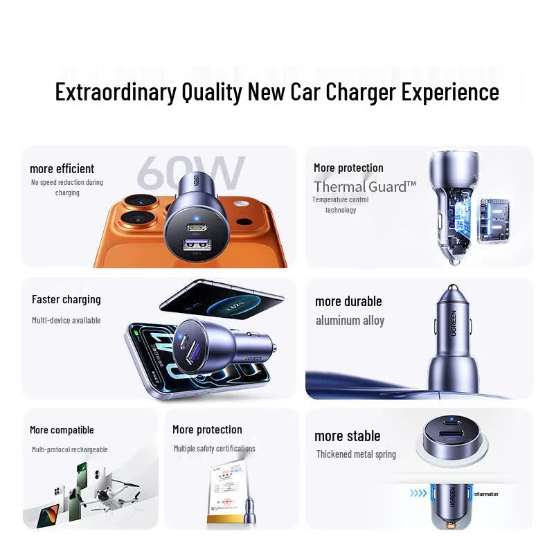 UGREEN 60W Dual Port USB-C & USB-A Car Charger