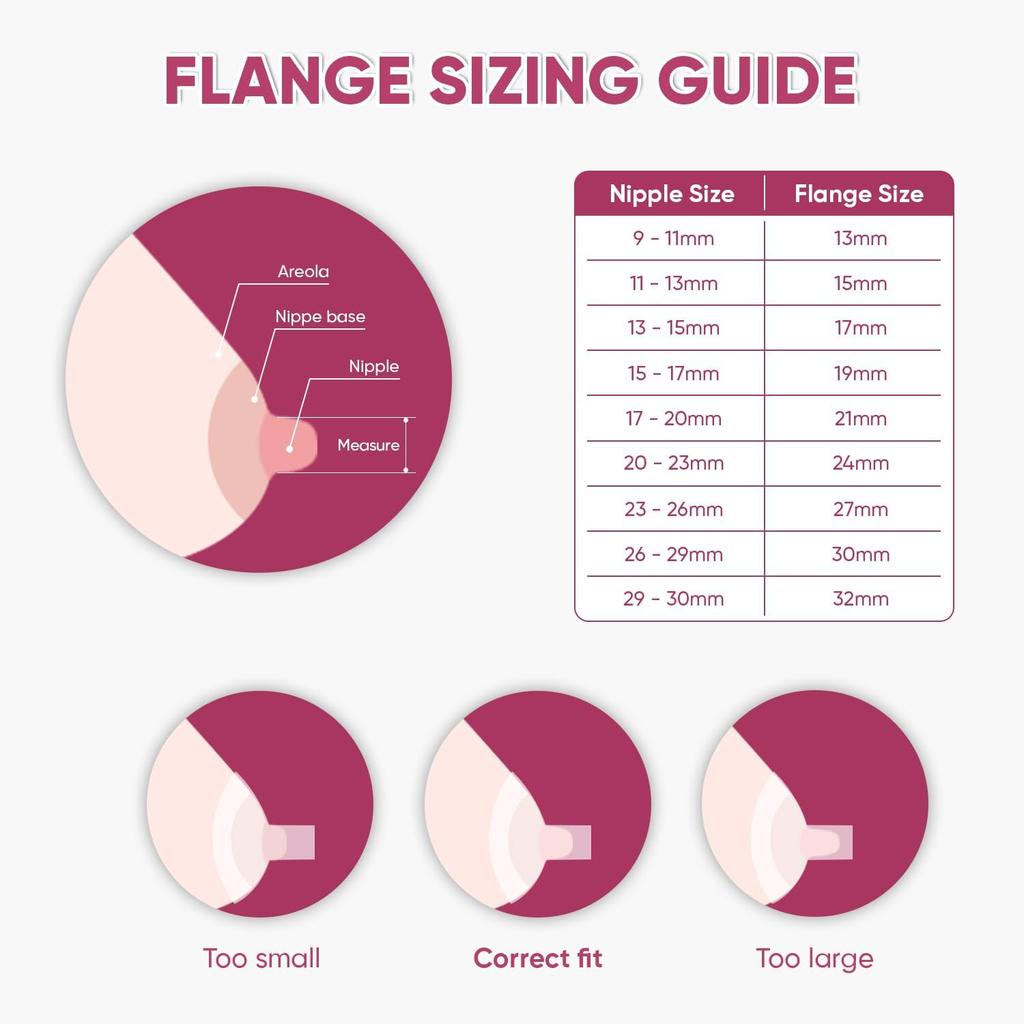 Flange Sizing Kit with 5PCS Flange Inserts 13/15/17/19/21mm for 24mm Flange of Most Pumps Breastfeeding Essential Pumping Kit