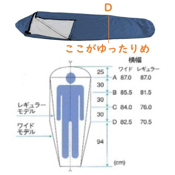Isuka Gore-Tex Infinium Sleeping Bag Cover UL Wide Navy Blue