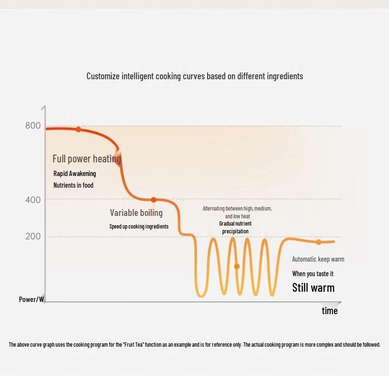 Bear Intelligenter Wasserkocher mit 11-stufiger Warmhaltefunktion