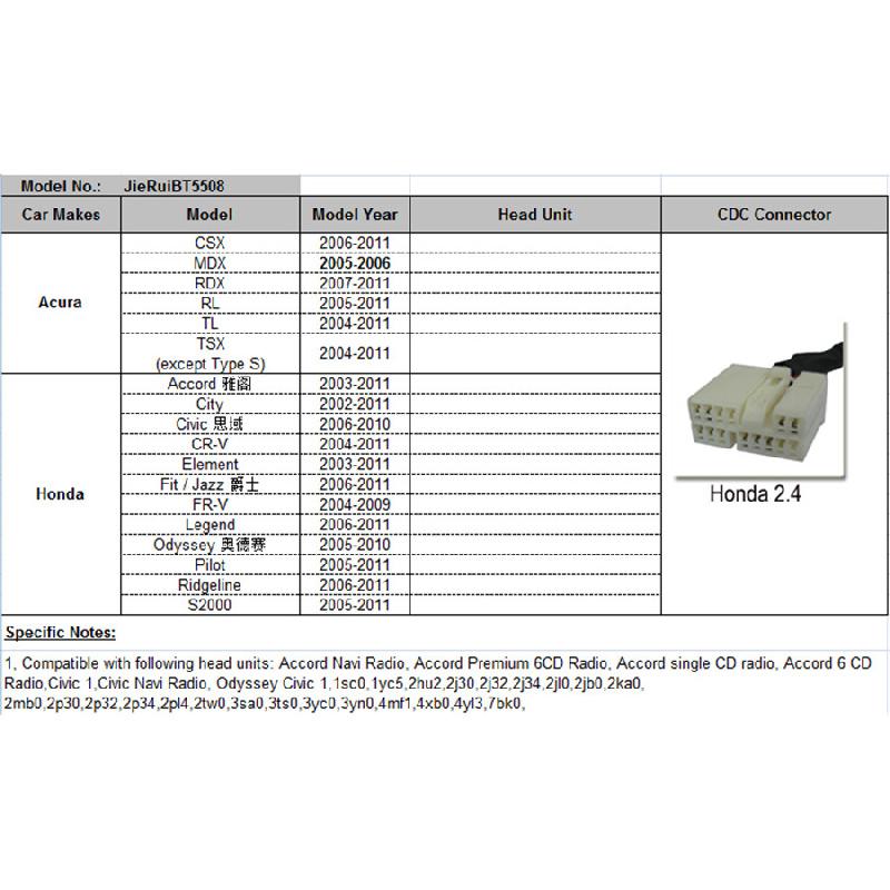 Bluetooth Module For Radio, Stereo, Aux Cable, Adapter 5.0 For Honda Accord Odyssey