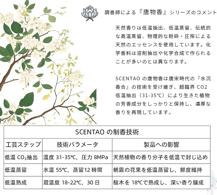 SCENTAO Natural Sandalwood Gift 70g 170 Low with Incense Perfect for 21cm Burn 30 Incense, Set, (Approx. Sticks), Unscented, Smoke, Holder, Gifts.