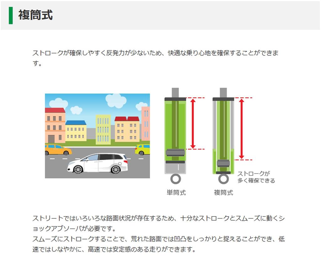 TEIN EnduraPro Basic Shock Absorber Kit (Rear, GRS18#/20#) VSC77-X1EA2