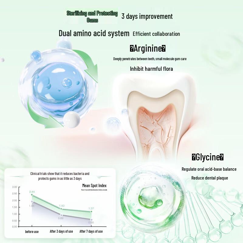 Shuke Amino Acid Multi-Effect Toothpaste