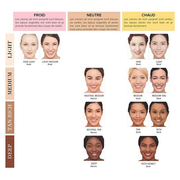 Fond de teint - IT Cosmetics - Your Skin But Better CC+ - SPF50+ - 32ml - Non comédogène