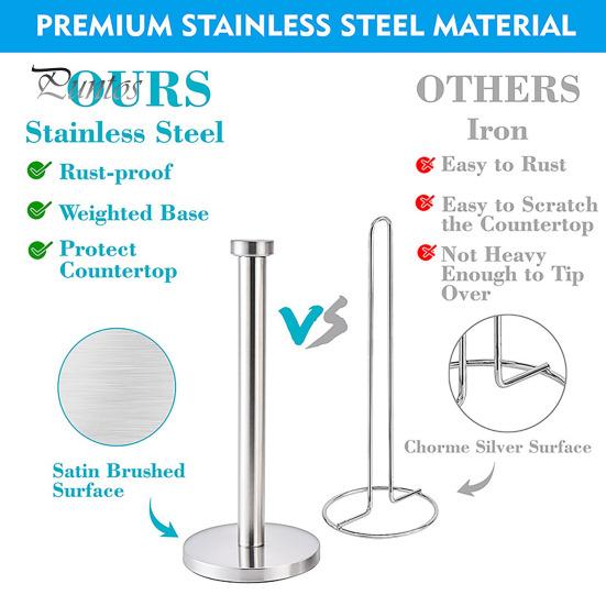 Countertop Paper Towel Holder with Weighted Anti-Slip Base Rust-Proof Corrosion Resistant Stainless Steel Paper Towel Holder