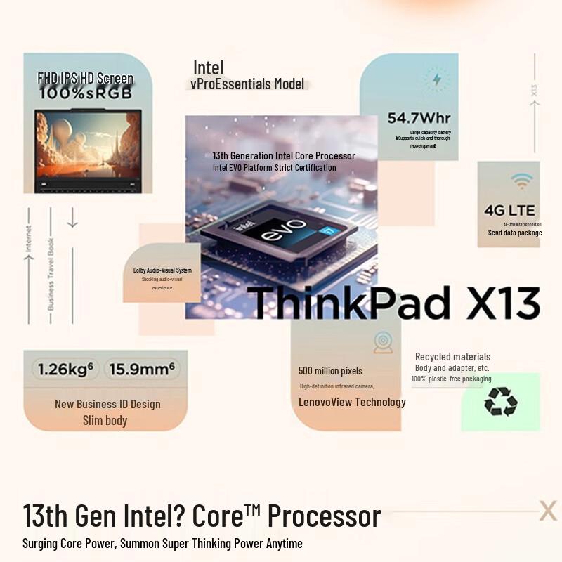 Lenovo ThinkPad X13 13.3-inch Laptop (CN version)