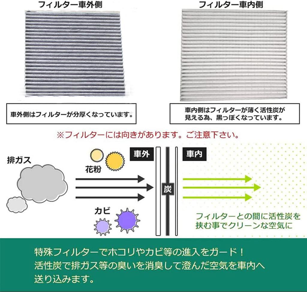 Serena Air Conditioner Filter C25 Series, C26 Series, C27 Series, X-Trail T31 Series, Lafesta