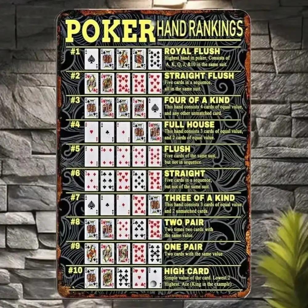 Rustic Metal Poker Sign Hand Rankings Traditional Game Room Man Cave Decor