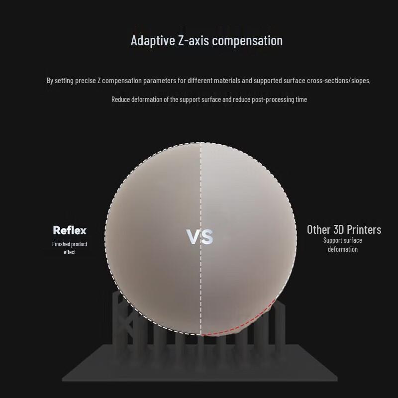 HEYGEARS Reflex Large Format Resin 3D Printer