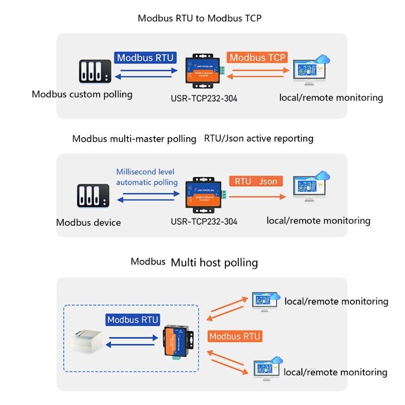 Efficient RS485 Serials To Ethernet Adapter For Industrial Automation And Device Networking