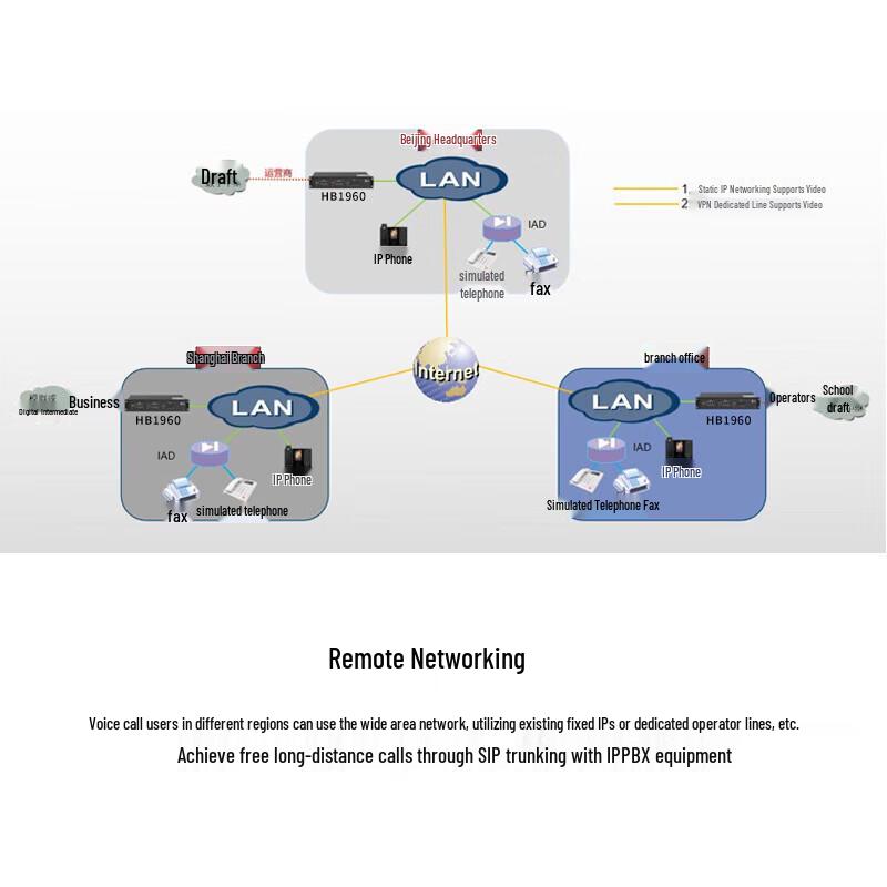 Guowei HB1960 Digital IP Voice Exchange System (CN Version)