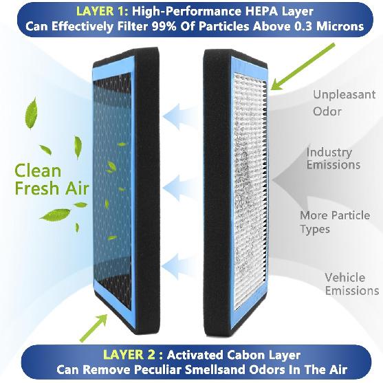 CF11775 Cabin Air Filter With Activated Carbon For 2015-2024 Ford Edge,Fusion,SSV Plug-In Hybrid & Lincoln Continental,MKX,MKZ,Nautilus, 2013 2014