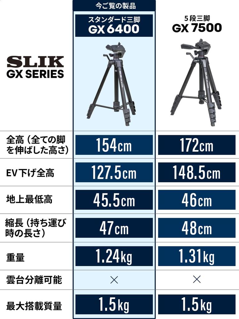 SLIK GX 6400 Aluminum 154cm with Lever and Quick Shoe Compatible with Action and Part Number 216835 Tripod, 4-Section Telescopic, Tall, Lock, 3-Way
