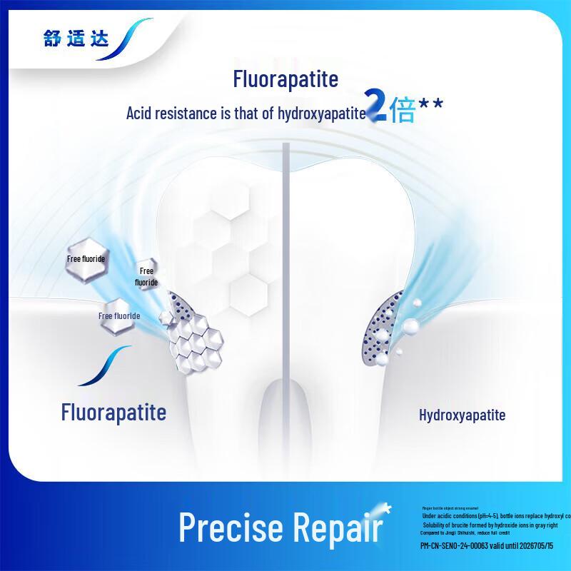 Sensodyne Gum Care Toothpaste