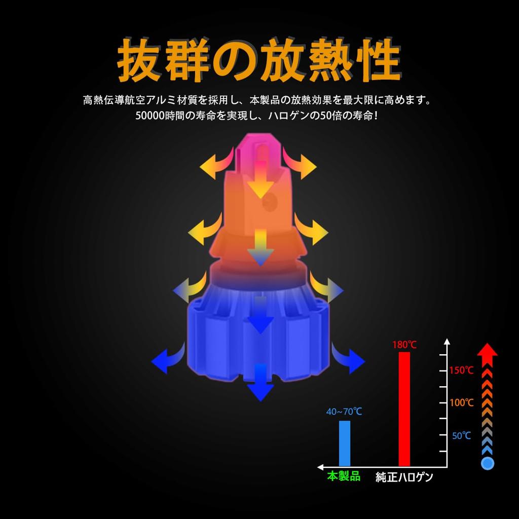 OTORAM Backup Lamps for Prius Late Super Canbus Canceller CSP3570 LED 6000K Constant Current Vehicle Inspection Set of 2 Compatible/Interchangeable