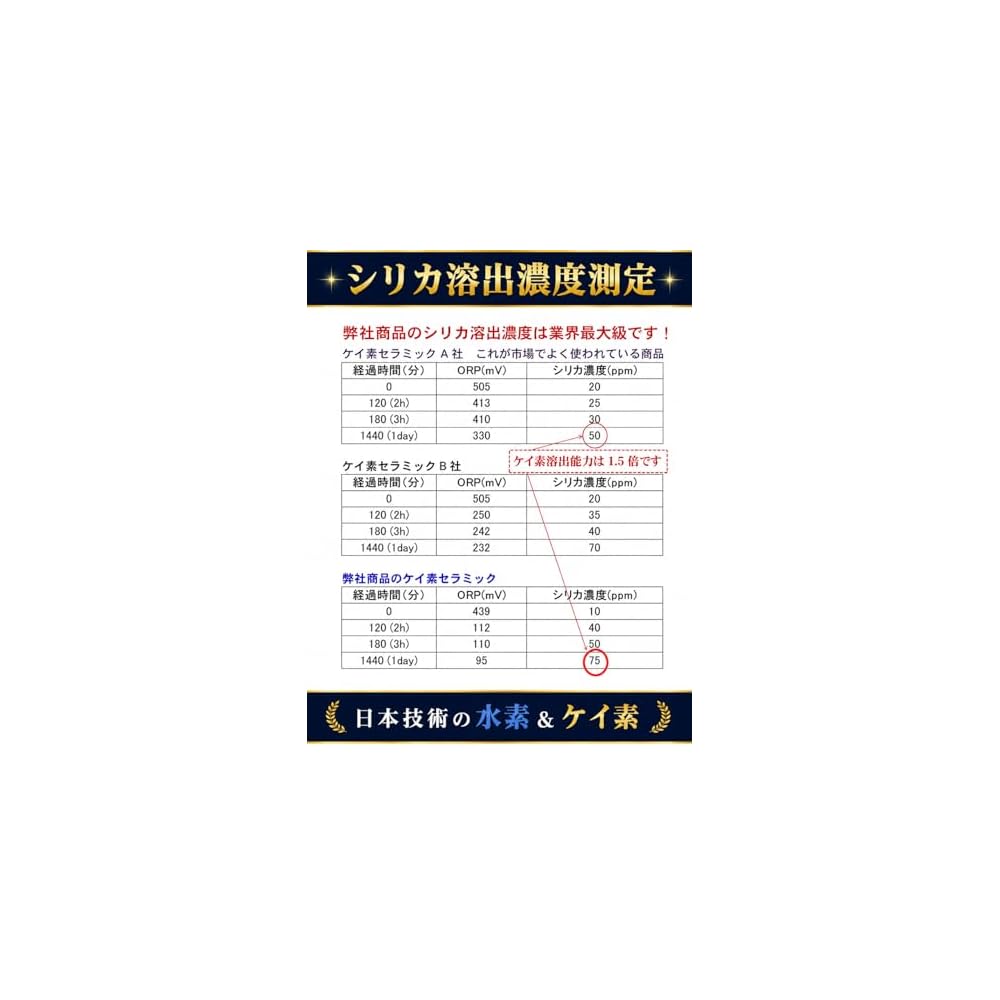 [Patented Genuine Product] Hydrogen Silicon Stick HYDROGEN and SILICA 5-Pack - Hydrogen silicon