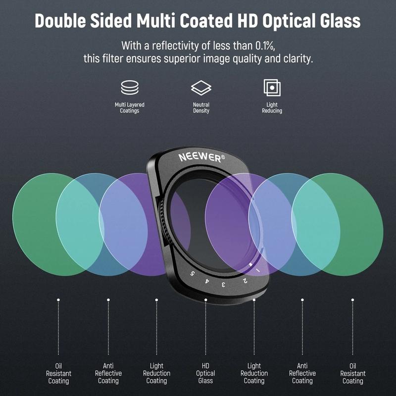 NEEWER Filter Kit for DJI Osmo Pocket 3 Camera, Magnetic ND2-32 / CPL / Black Mist Diffusion 1/4 Filter 3Pcs Filter Set