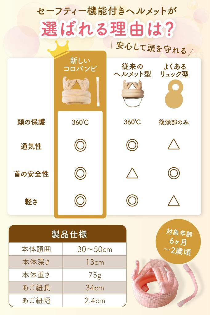 SORONSO Corobambi Helmet with Full Mesh and Separate Chin Strap for Head Bump Fall and Baby Backpack Head Guard Prevention, Prevention, (Smoky Blue)