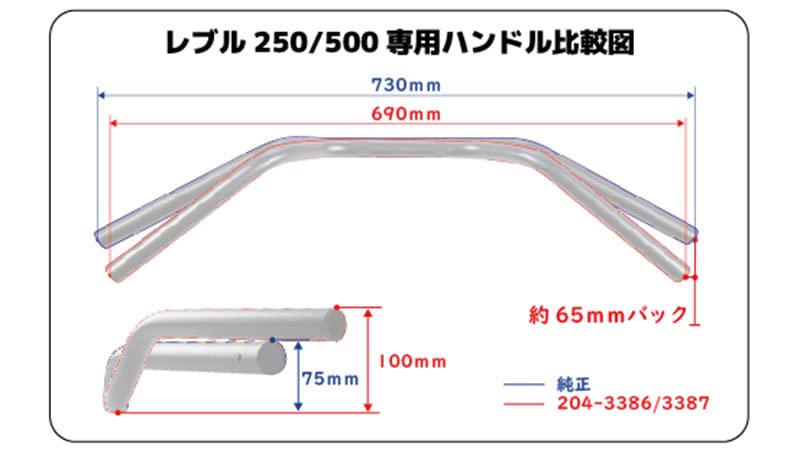 Kijima Rebel 65mm Black Finish Part Number HONDA REBEL 250/S/500 Handlebar, Back, 25.4, Steel, (Matte Black), 204-3387,