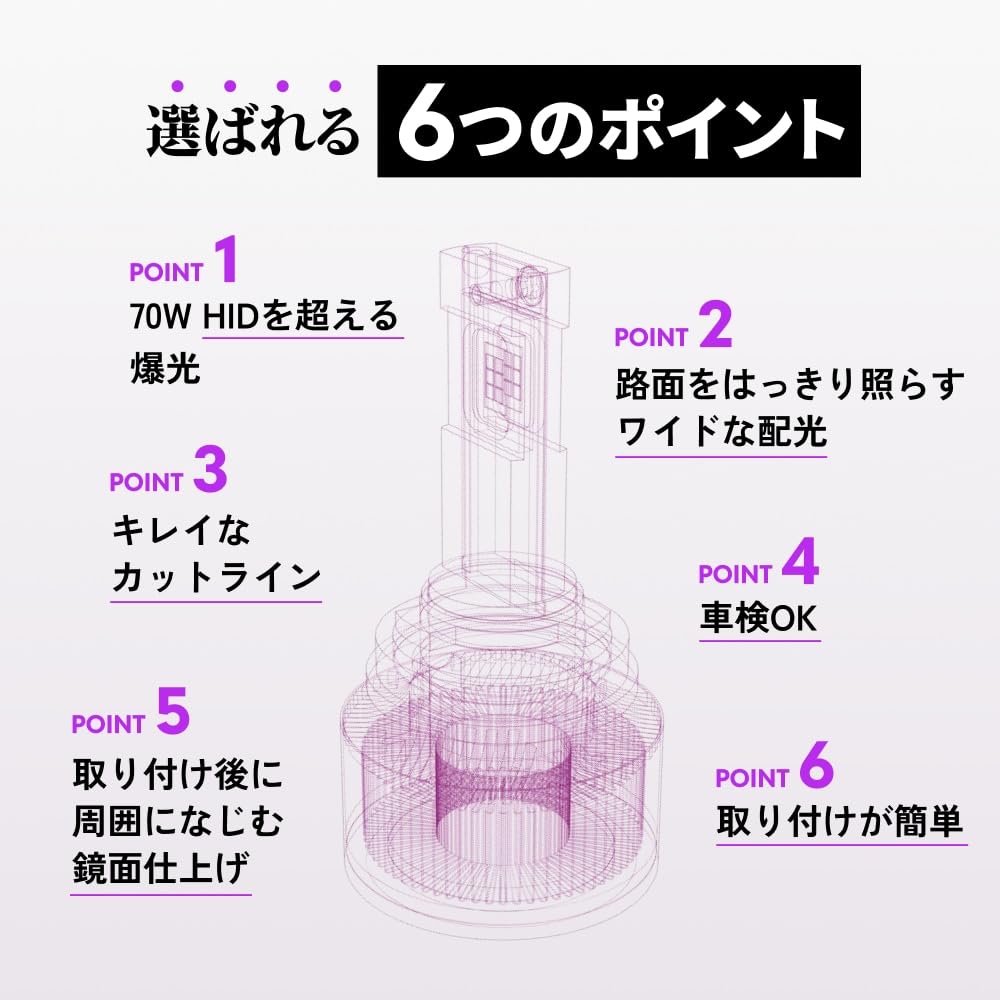 HIDya H16 Fog Lemon Super Vehicle Inspection V Set of 2 H8, H11, Lights, LED, Yellow, Bright, 12300lm, Compliant, Series,