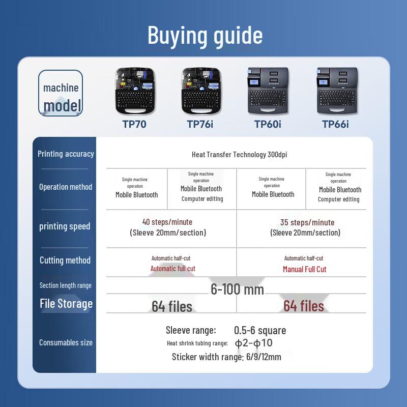 SUOFANG TP60i Wire Marker Printer CN plug (adapter included)