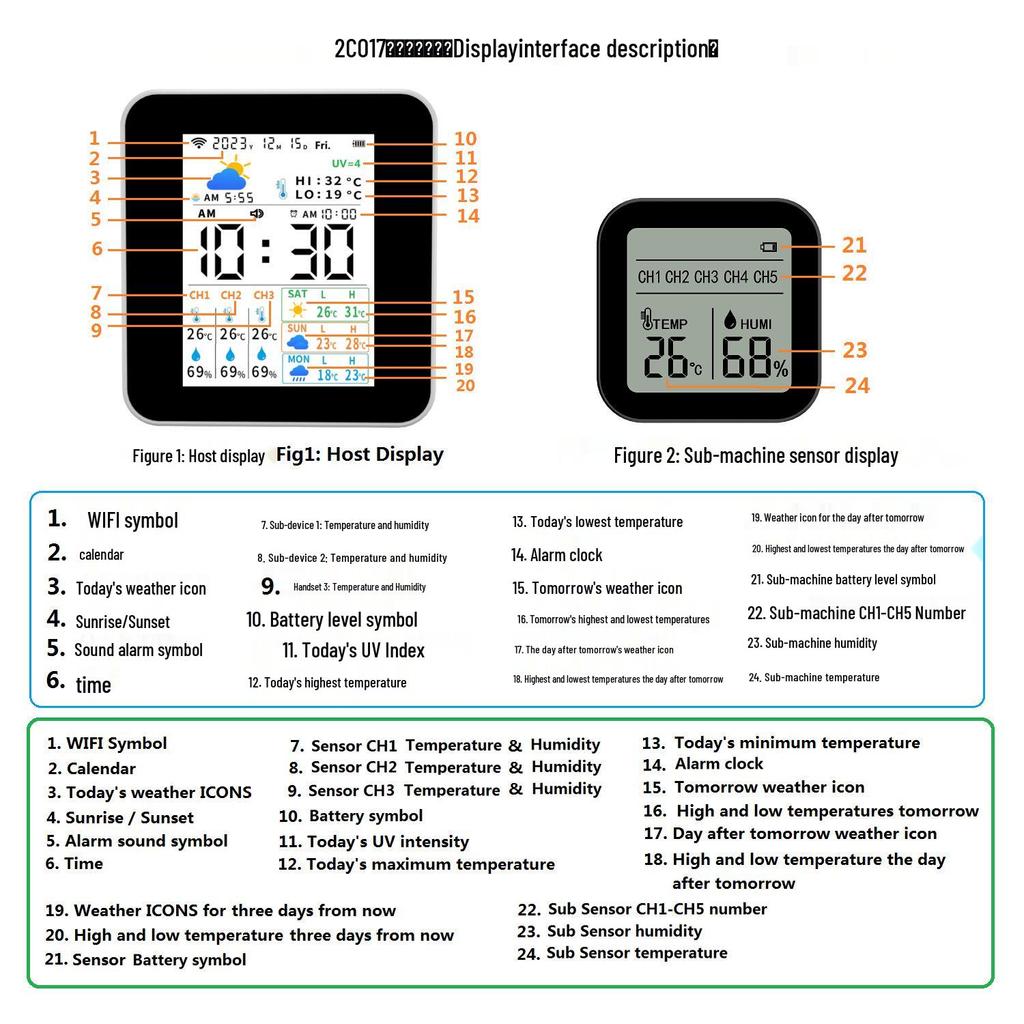 Tuya WiFi Smart Weather Station & Wireless Indoor-Outdoor Thermohygrometer Clock