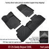 Eco-friendly, Wear-resistant, Non-slip TPE Floor Mats for 2023-2024 Geely Boyue COOL Interior Upgrades.