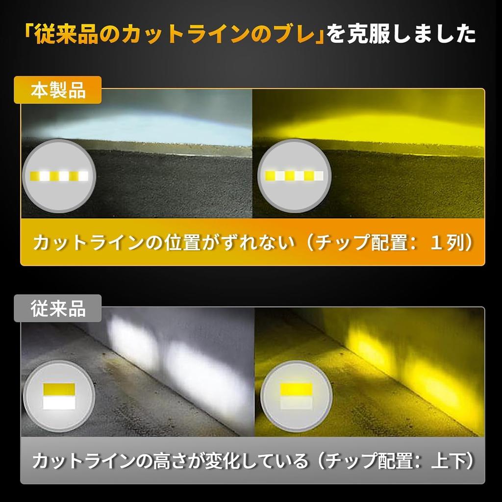 New Switchable LED Fog Super 6000lm Replacement LED Fog Lamp Bulbs for Toyota Harrier New Yaris Corolla Yaris Corolla and Vehicle Inspection Memory