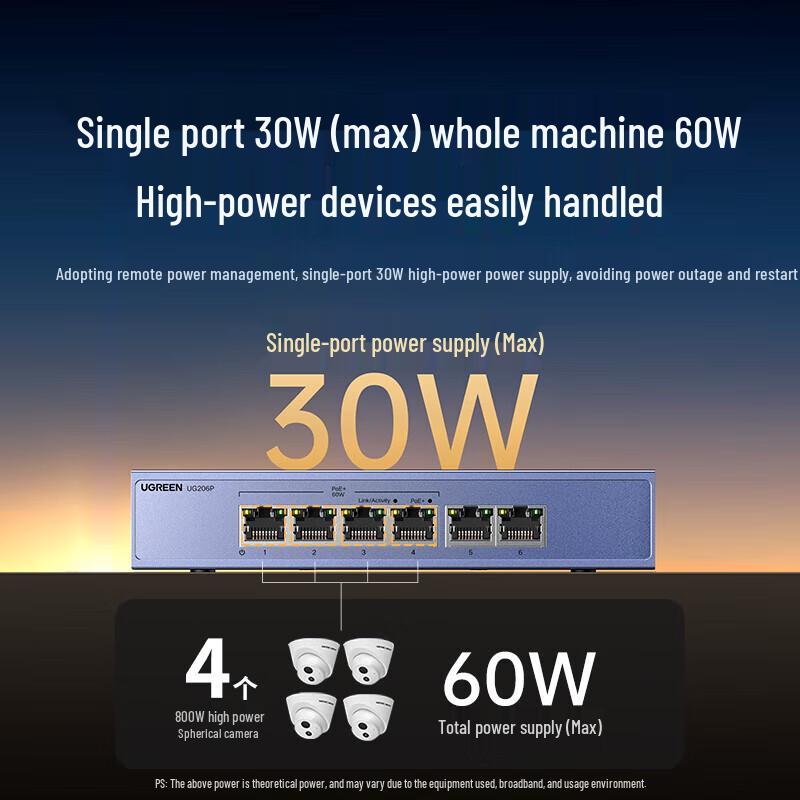UGREEN 6-Port Gigabit PoE Unmanaged Network Switch