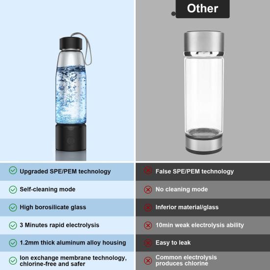 Generátor vodíkových lahví na vodu 460 ml Iontová membránová elektrolýza Tech 3 min 2300+ PPB Hydro Water Cup Dobíjecí stroj na vodíkové láhve na vodu