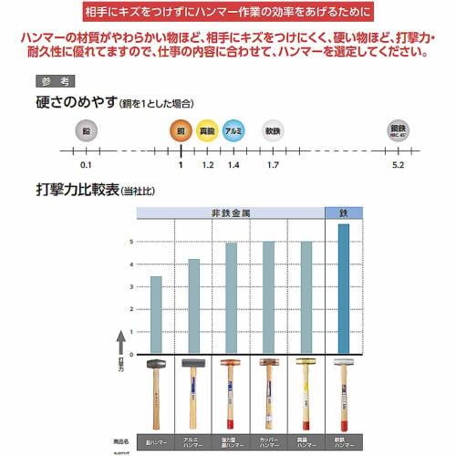 OH Industries One-Handed Hammer HK-10 1P