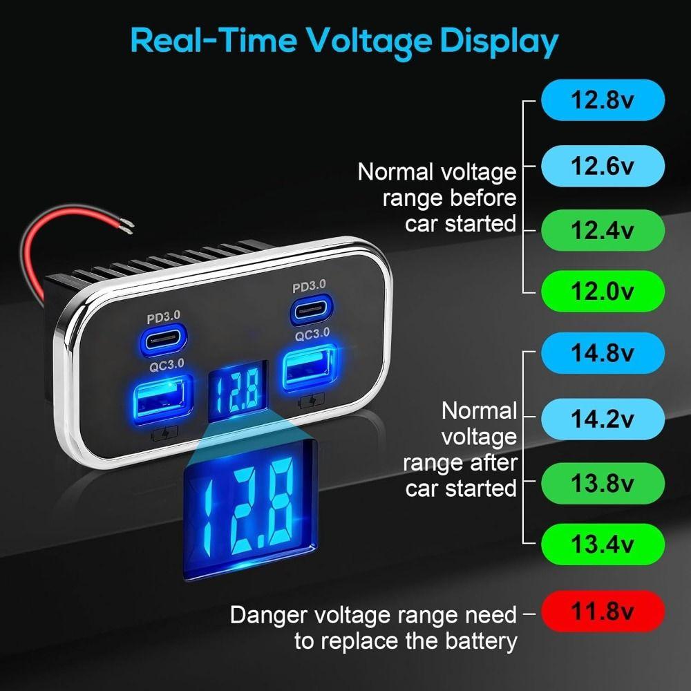 Fast Charging USB C Charger Multi-Port Charge Socket Professional RV USB Outlet  Camping