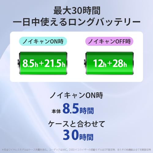 Sony WF-C710N Wireless Earbuds White Noise Cancelling Bluetooth Long Battery Life IPX4 Water Resistant Compact Lightweight Multi-Point Connection